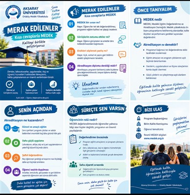 Ortaköy MYO’da Öğrencilere Yönelik MEDEK Akreditasyon Süreci Bilgilendirme Çalışması